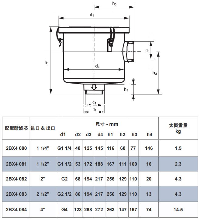 過濾器尺寸
