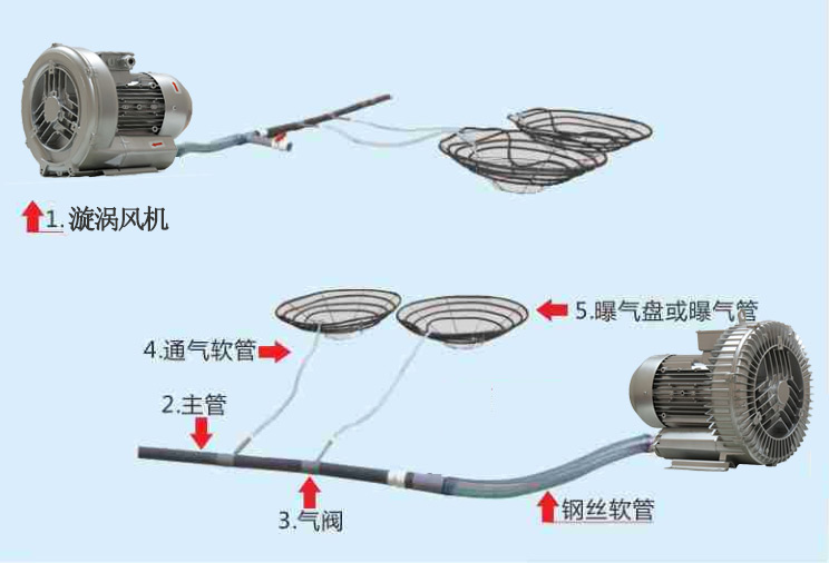 增氧漩渦風(fēng)機(jī)